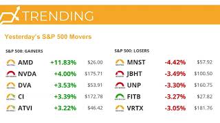 Stock Market Today: Stocks Close Off the Best Levels as Investors Await the Fed | March 20, 2019