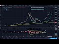 Bitcoin (BTC) Morning Update: Stab Me With That Bull Wick! Mp3