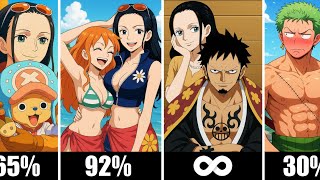 Who Does Nico Robin Respect The Most? One Piece 100% - 0%