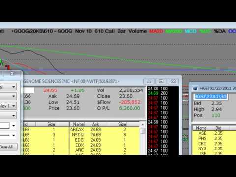Option trading activity