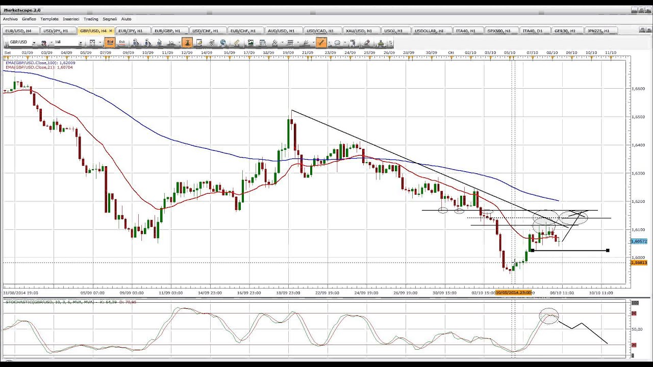 Matteo paganini forex