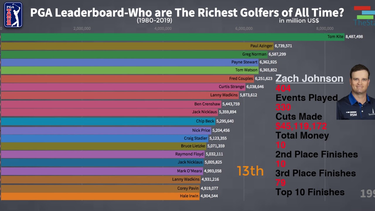 World amateur golf rankings