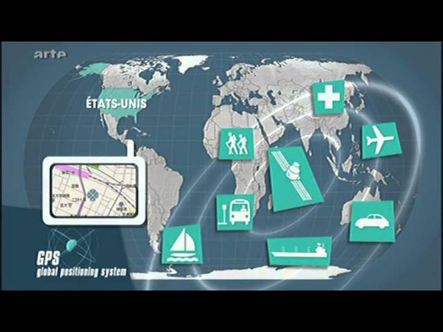 GNSS Galileo