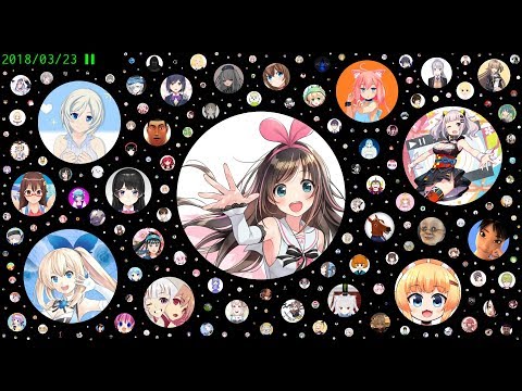 バーチャルYouTuberたちのチャンネル登録者数の変化をアイコンで表現する動画 (04月02日 01:15 / 8 users)