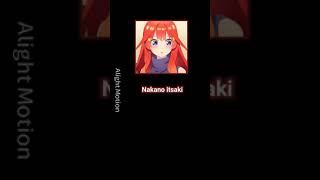 Nakano Itsuki