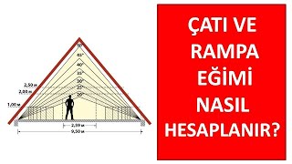Çatı Eğimi ve Rampa eğimi nasıl hesaplanır?