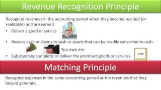 Accrual Accounting: Revenue Recognition And The Matching Principle - Slides 1-15