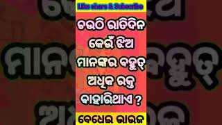 Intresting Odia Gk Part-194