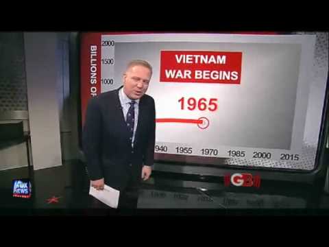 Inconvenient Debt - Glenn Beck
