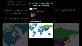 Most Popular Search Engines By Country Google Vs Yandex Vs Baidu