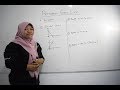 Video Pembelajaran Matematika Persamaan Garis Lurus
