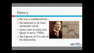 Gann wheel 4 forex