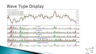 Major Update ALL IN ONE Weis Wave with Speed Index