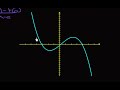 tangent