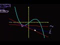 tangent