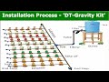 Installation process of DT - Gravity Kit