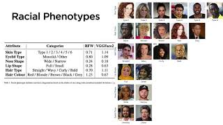 Measuring the Hidden Bias of Racial Phenotypes within Face Recognition