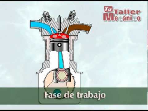 FUNCIONAMIENTO DIESEL funcionamiento diesel: