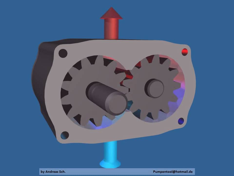 zahnradpumpe gear pump youtube grotor pump