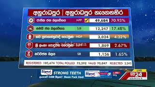 Polling Division : Anuradhapura East