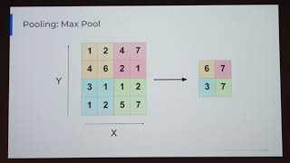 TWS 18: From Shannon to Machine Learning