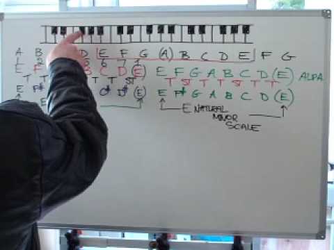 Natural Minor Scales. Harmonic Minor Scale Tab. Natural Minor Scales.
