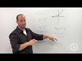 Algebra 2 - Introduction to Logarithms