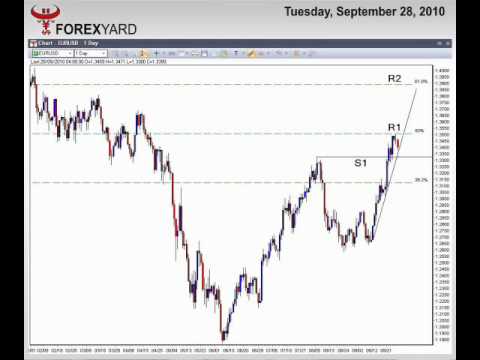 Forexyard market analysis