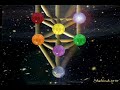 Ana Bekoach ~ Sefirot Meditation