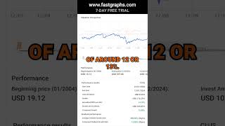 Cigna Group Ci Fast Graphs Stock Ysis