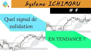 Comprendre Ichimoku Chikou-Span