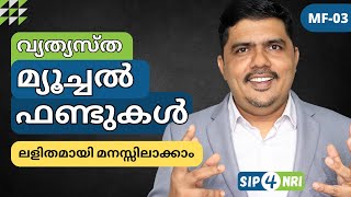 Mutual Fund Categories Types Of Mutual Funds- Equity, Debt & Hybrid A Beginners Guide - Mf03