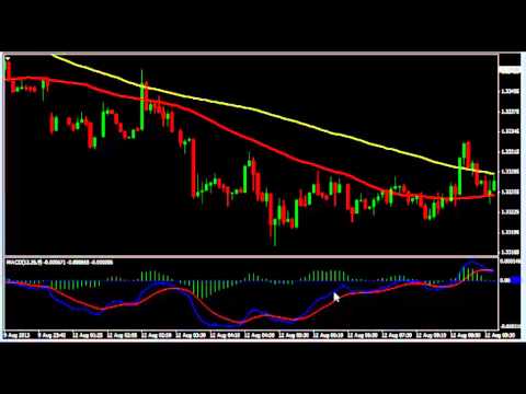 The binary option jackpot