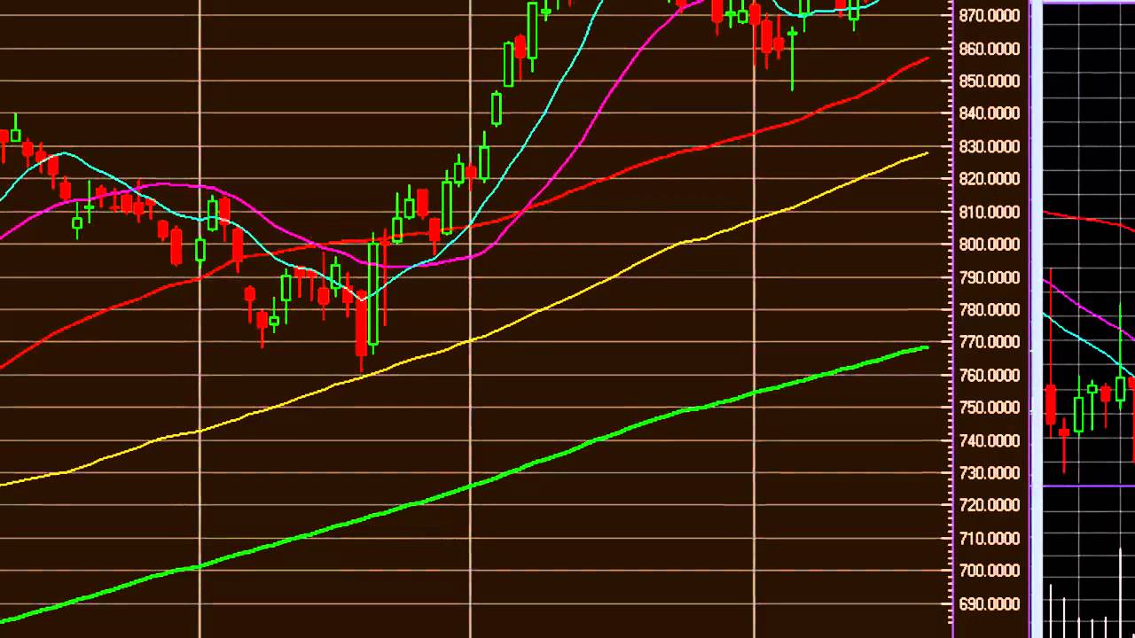 Understanding stock option trading
