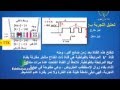 إظهار التخصص الوظيفي للبروتينات في الإتصال العصبي علوم ثالثة ثانوي
