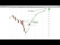 economic slowdown
