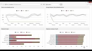 ASP NET Dashboard in the Web