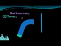 Chemistry 2.3 Mass Spectrometry and Isotopes
