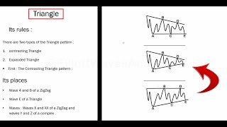Lesson 6 The Triangle Patterns Free Course Of Elliott Waves