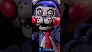 Les Animatroniques Les Plus Puissants De Five Nights At Candys 1