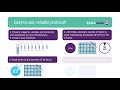 Watching video Human Vitamin K-dependent protein S (PROS1) ELISA Kit