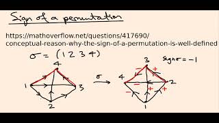 Sign of a permutation