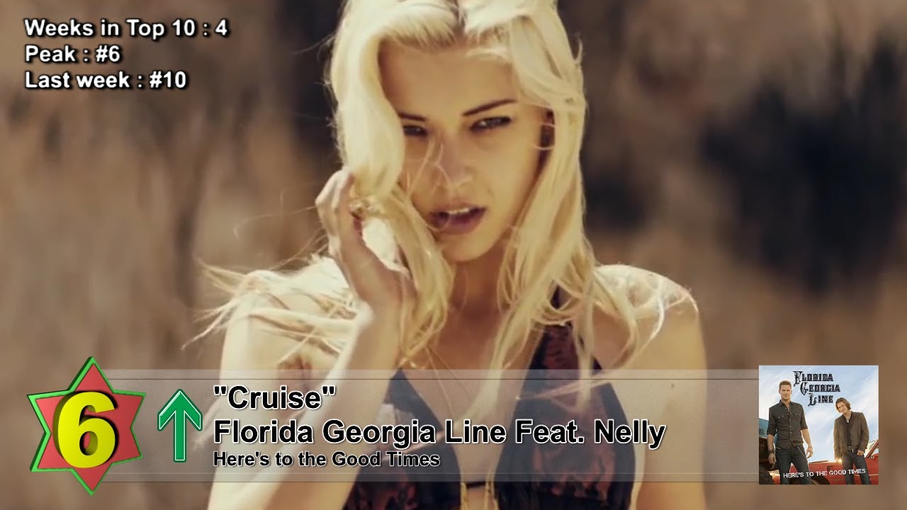 top 10 music videos june 2013 top 10 music videos june 2013