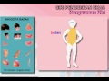 image Pengurusan Diri Mengenali Anggota Badan