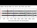 Video YSS Soundquake: 2/4/2012 07:40:13 GMT
