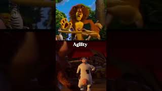 Alex The Lion Vs Otis