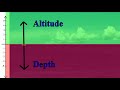 Teaching Positive and Negative Numbers: Greater Than / Less Than / Equal to