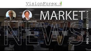 Market News Del 4 Marzo 2019 Con Antonio Landolfi E Giancarlo Dallaglio Sponsored By Fxdd