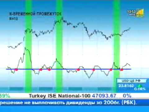 Программа форекс самая простая Программа форекс самая простая