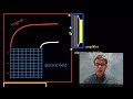 spectrometer